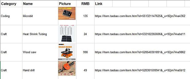 Table of Taobao maker-supply listings with prices and links