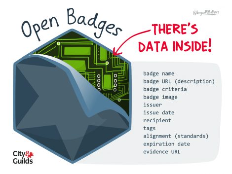 Open Badge illustration revealing hidden circuit board data inside