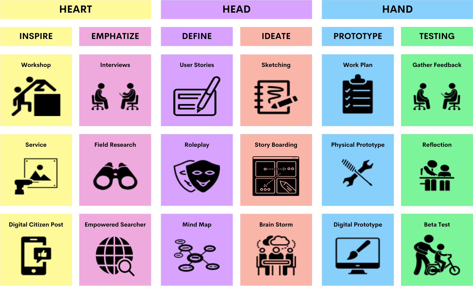 SteamHead Makerspace Badges